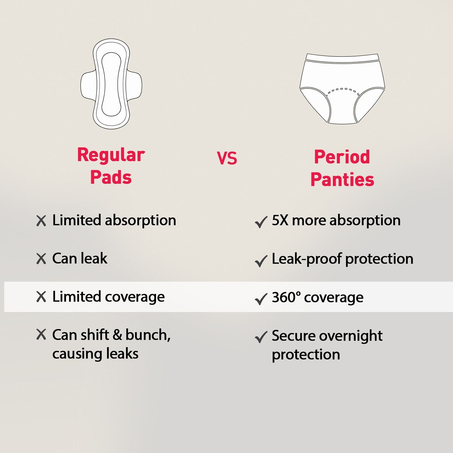 Sirona Disposable Period Panties, M-L (28-36 inch) 360° Coverage, Leakage Protection for Heavy Flow