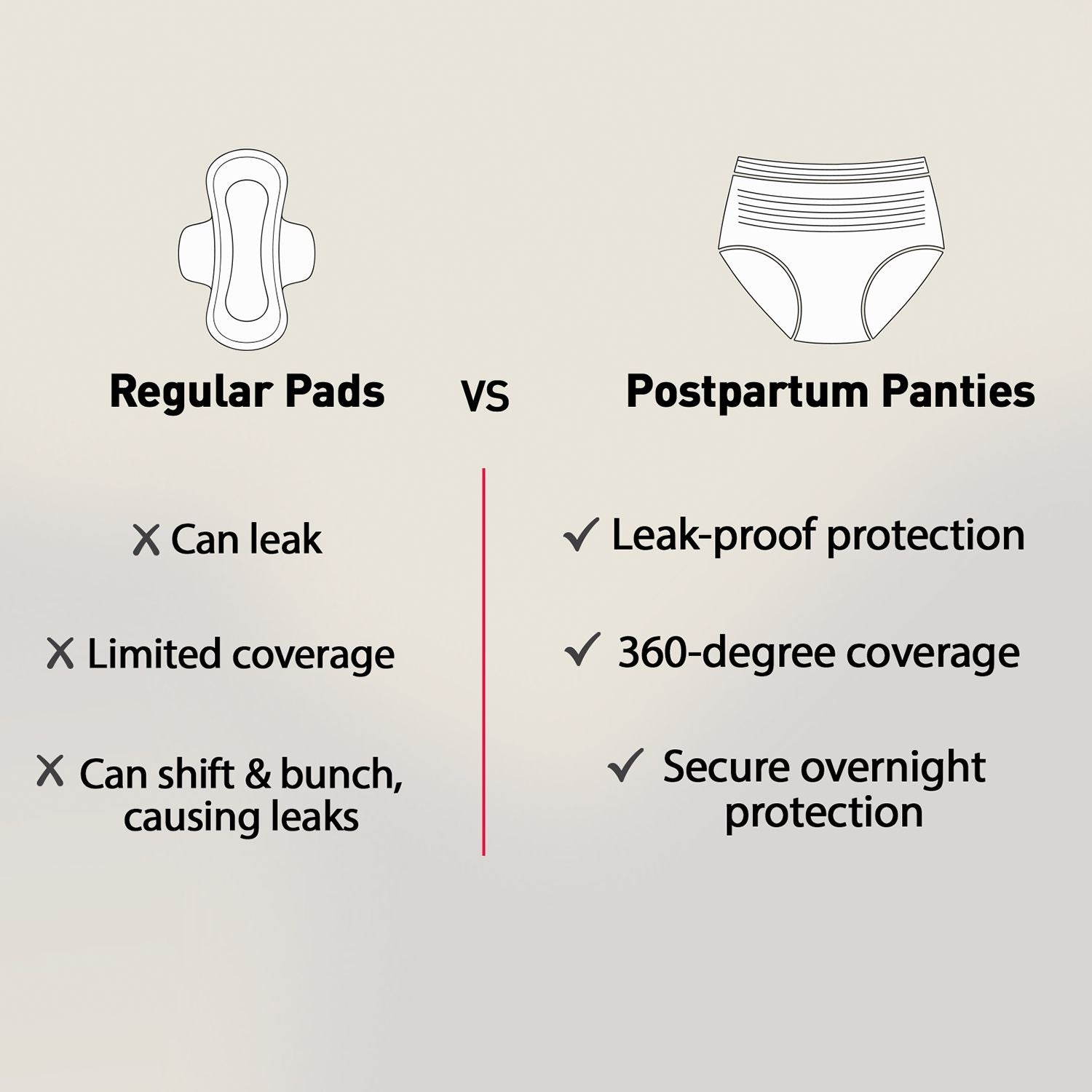 Sirona Maternity Panties L-XL (32-44 Inch) For Postpartum Flow, Leak Free, Super Absorbent