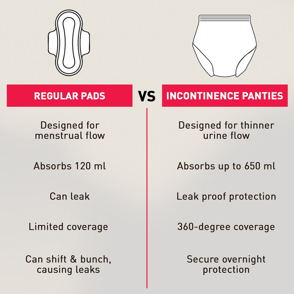 Sirona Incontinence Panties, M-L (28-26 in.) Bladder Leak Protection, 360° Coverage, Comfortable Fit