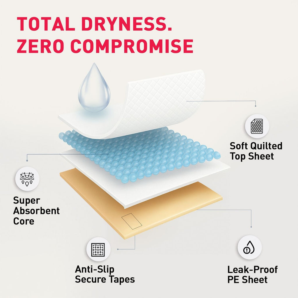 Sirona Disposable Underpads - Large, Soft & Leakproof Bed Protection with Anti-Slip Tapes