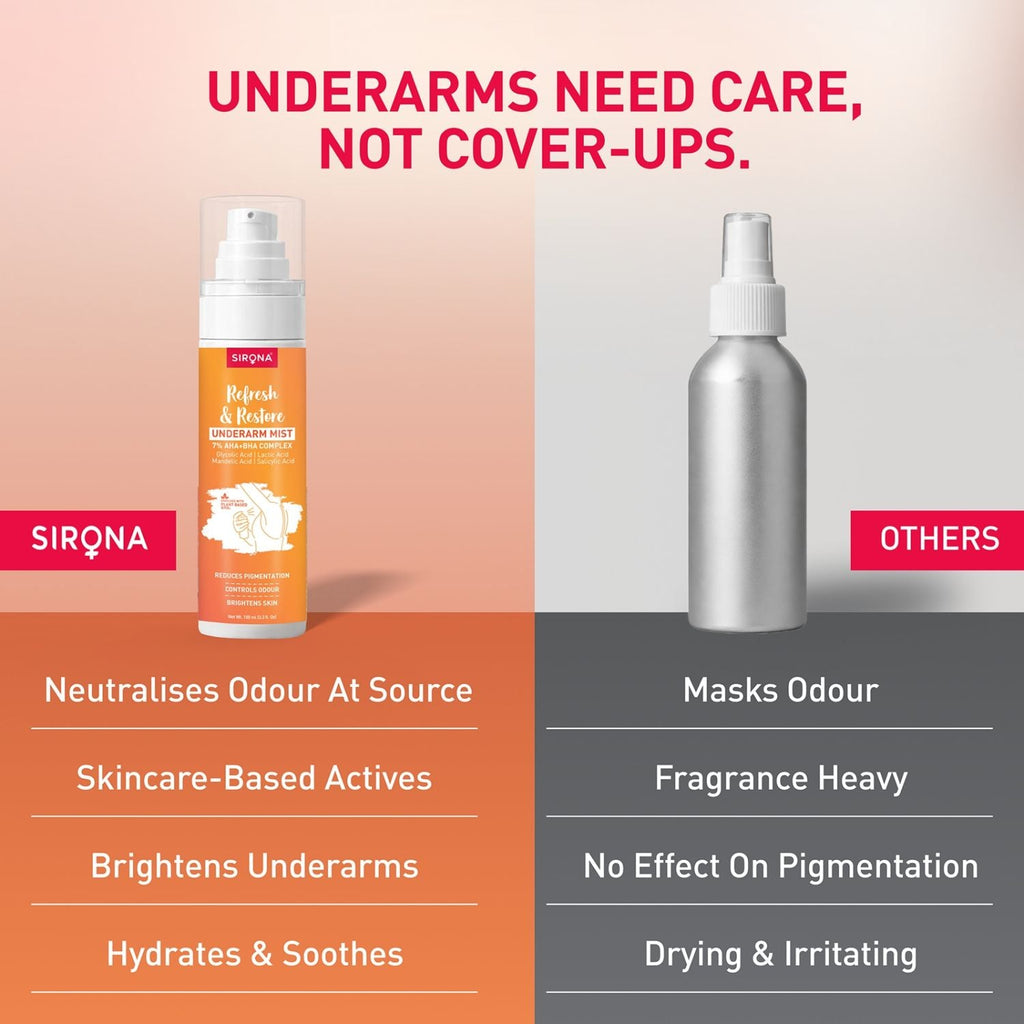 Sirona 7% AHA BHA Underarm Mist, Treats Pigmentation & Odour - Lactic, Mandelic & Salicylic Acid