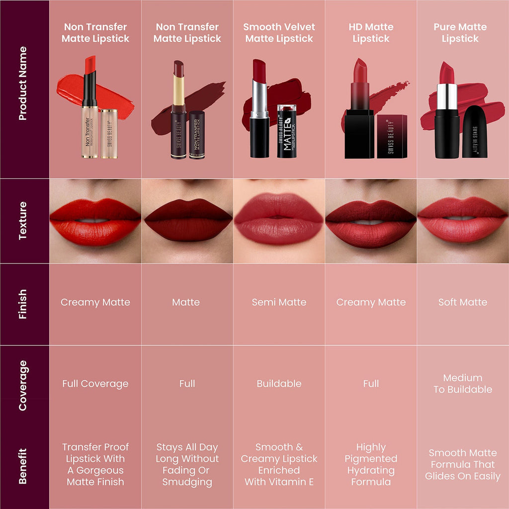 Swiss Beauty Non Transfer Waterproof Lipstick