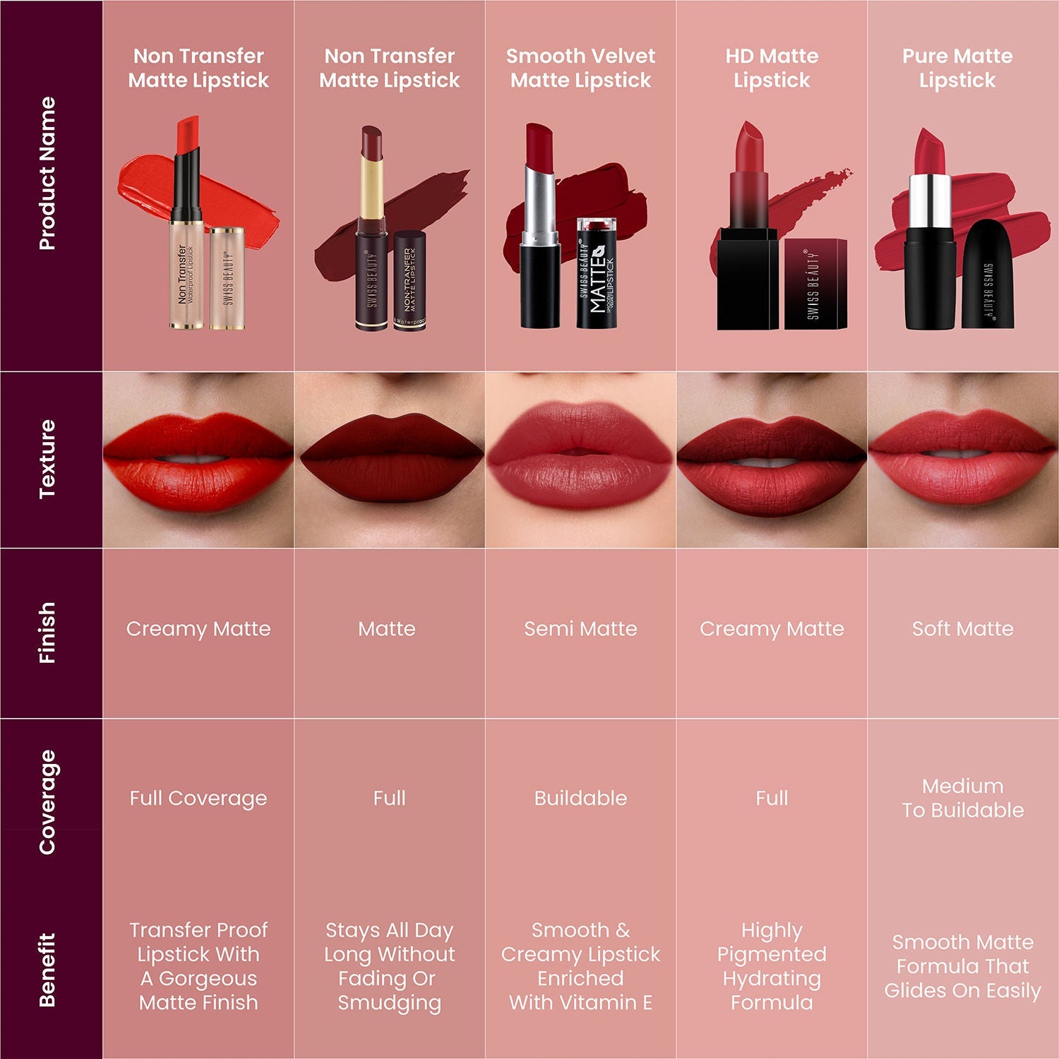 Swiss Beauty Non Transfer Waterproof Lipstick
