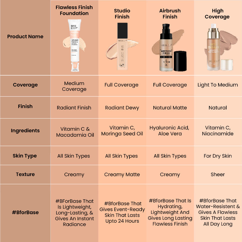Swiss Beauty Flawless Finish Daily Wear Lightweight Foundation