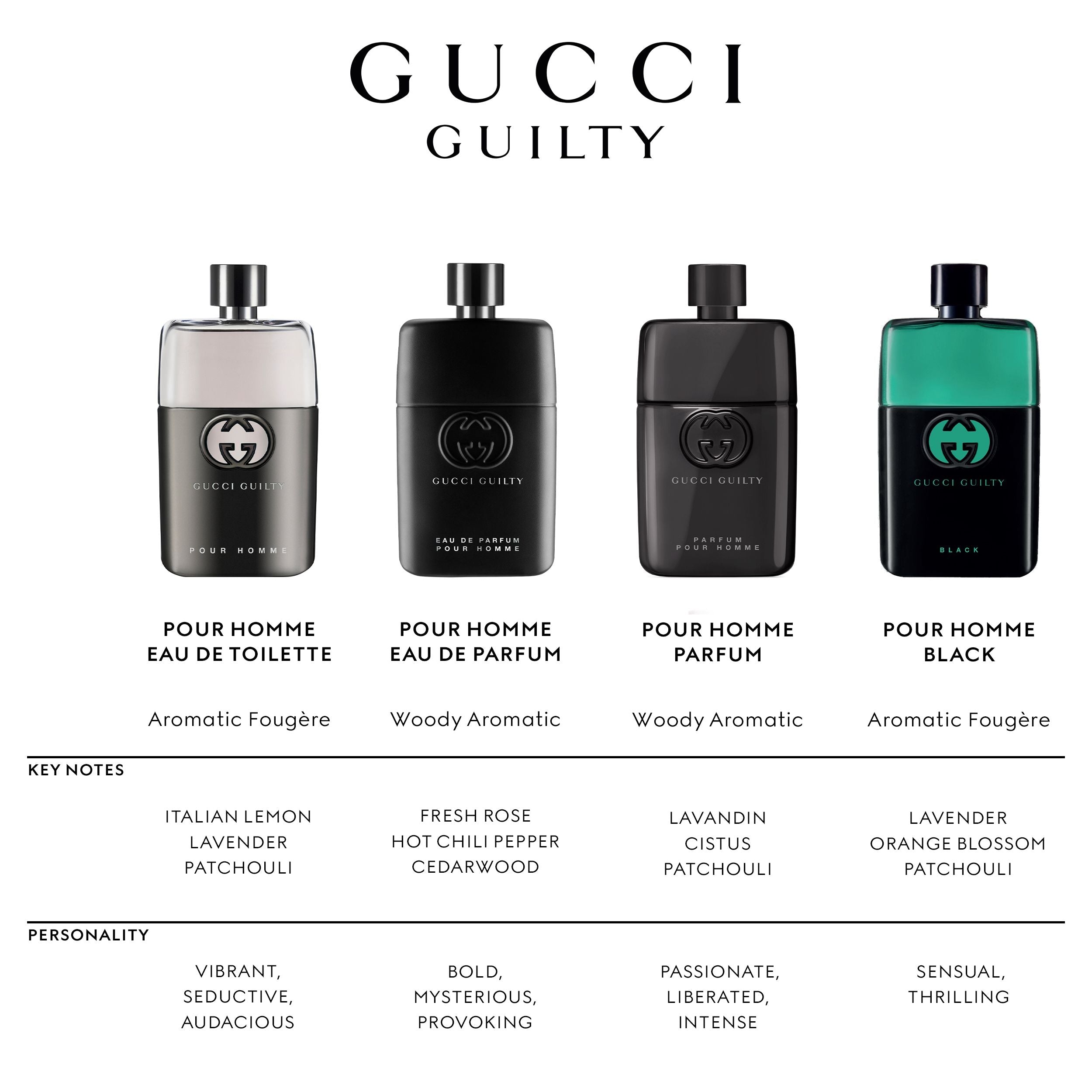 Gucci Guilty Pour Homme Eau De Toilette