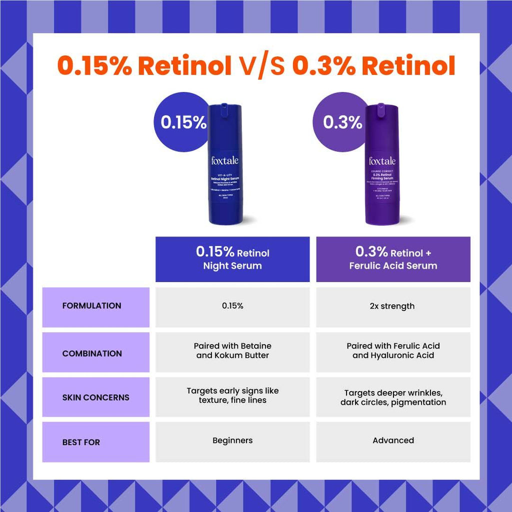 Foxtale 0.15% Retinol Face Serum for Collagen Boost, Anti-Aging, Treats Fine Lines & Wrinkles