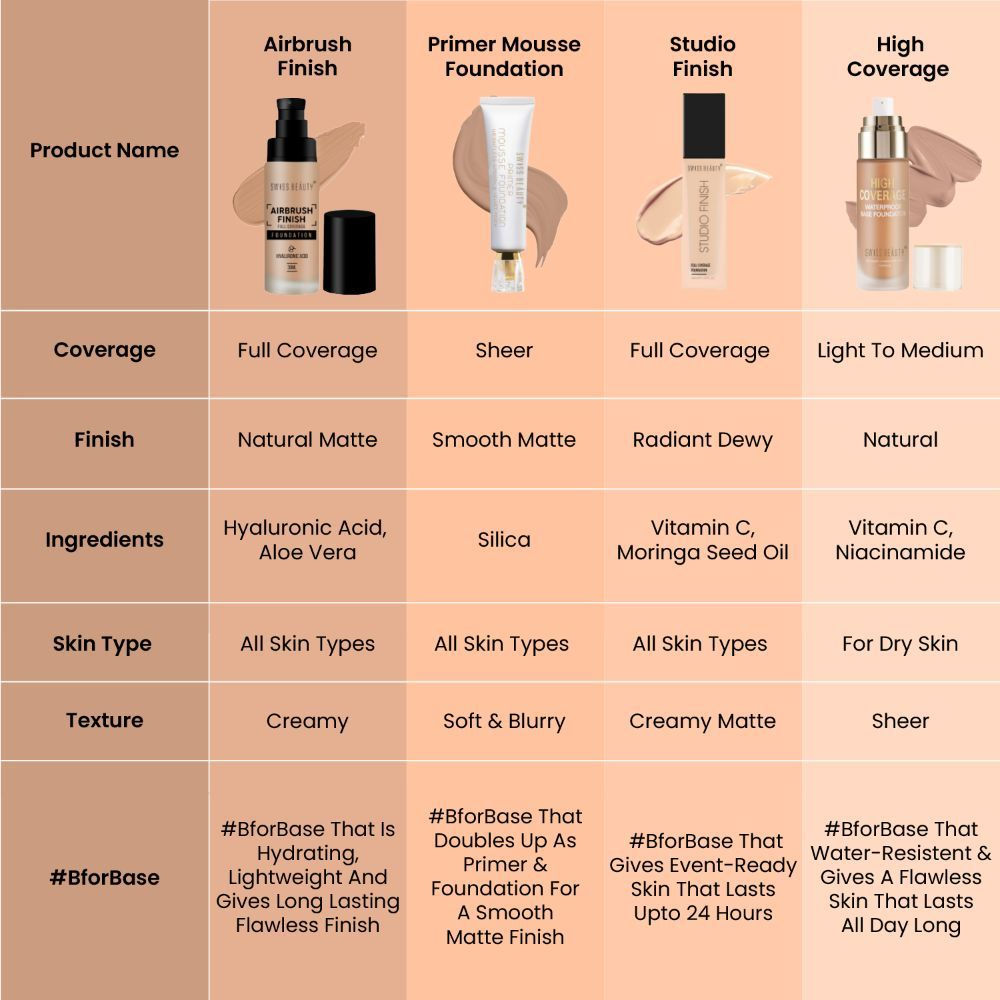 Swiss Beauty Airbrush Finish Full Coverage Foundation