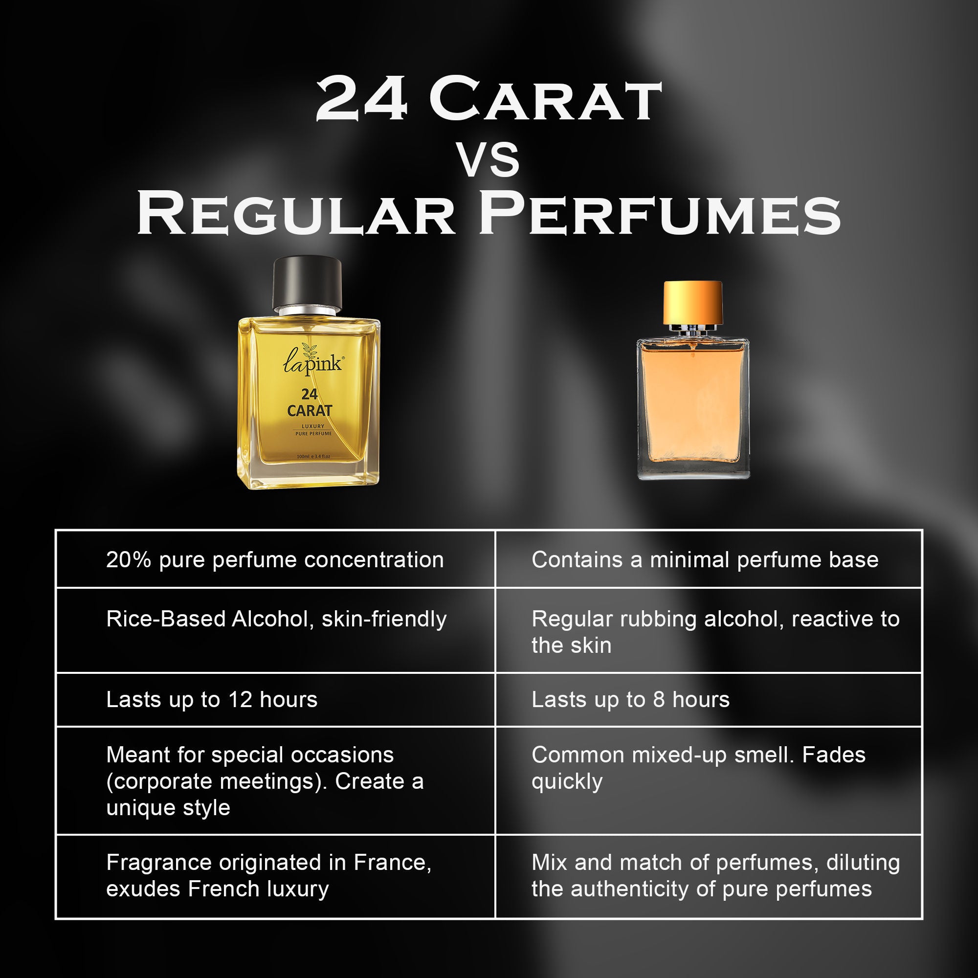 La Pink 24 Carat French Luxury Pure Perfume For Men