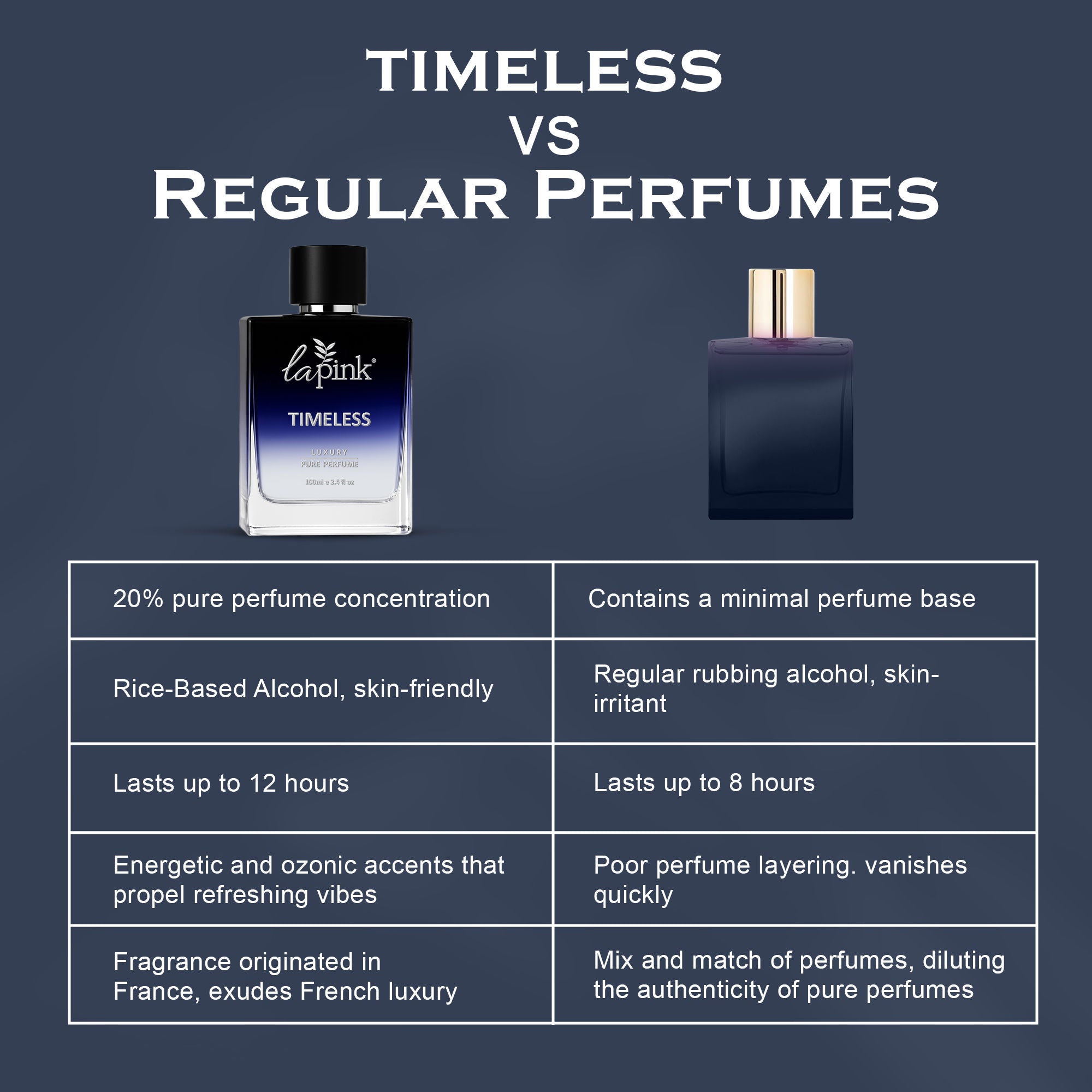 La Pink Timeless French Luxury Pure Perfume For Men