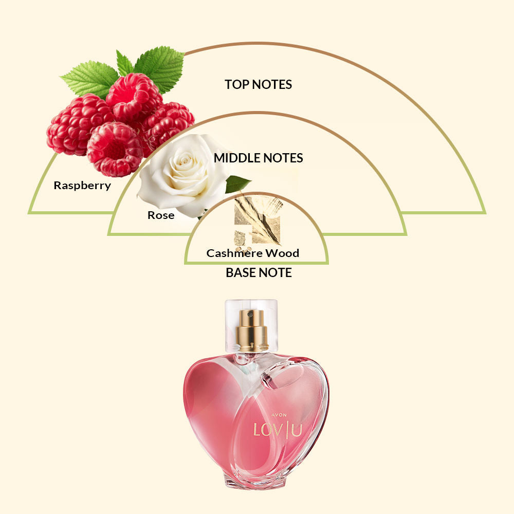 Avon Lov U Eau de Parfum