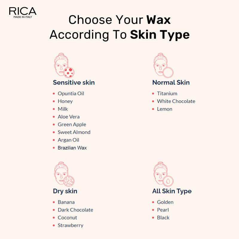 Rica Black Liposoluble Wax For All Skin Type With Glyceryl Rosinate & Natural Beeswax