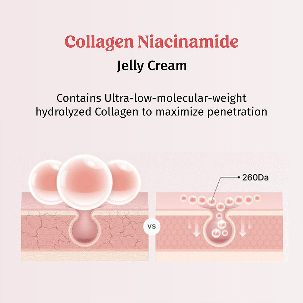 TBC - The Bath and Care Firm Plump & Glow Collagen Jelly Cream