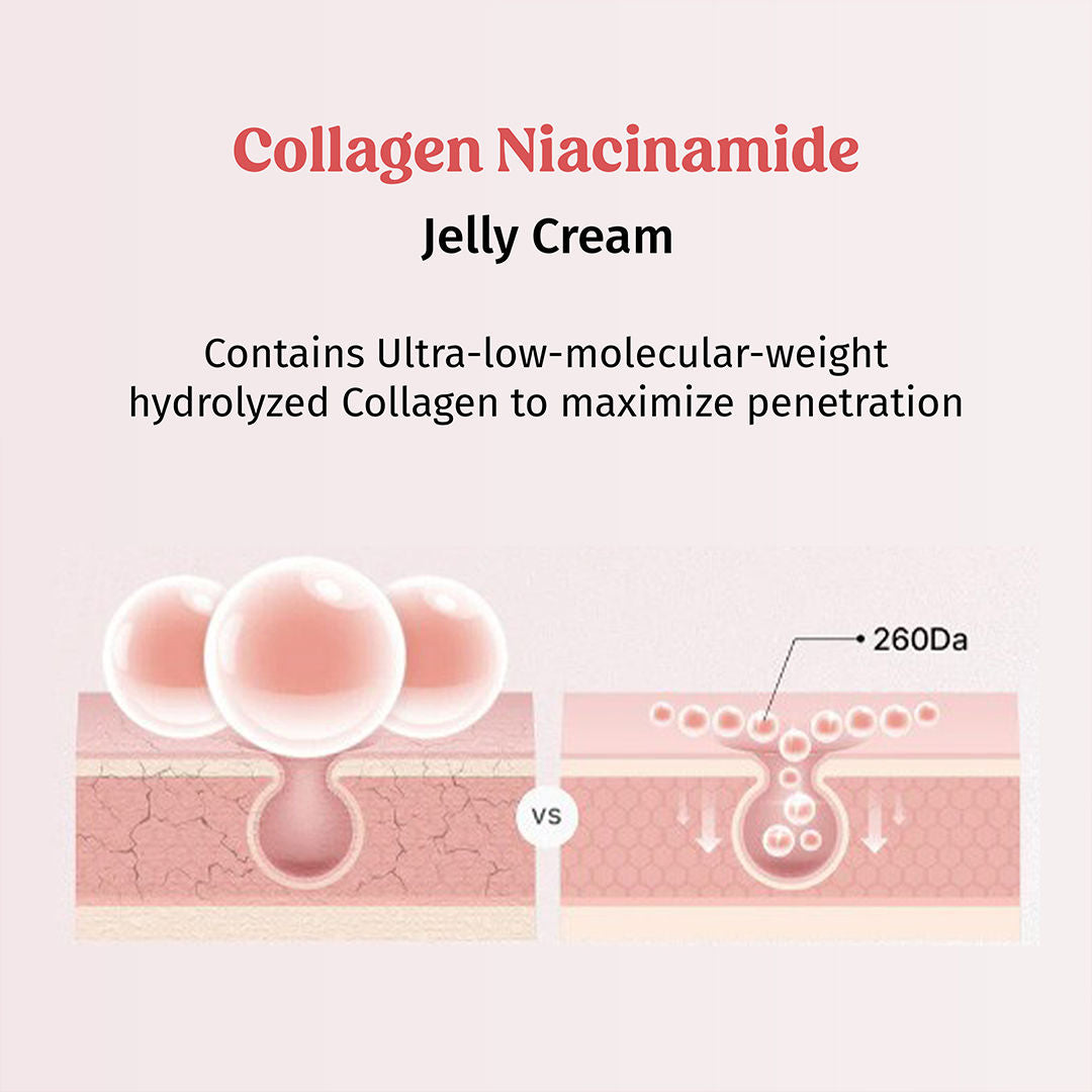 TBC - The Bath and Care Firm Plump & Glow Collagen Jelly Cream