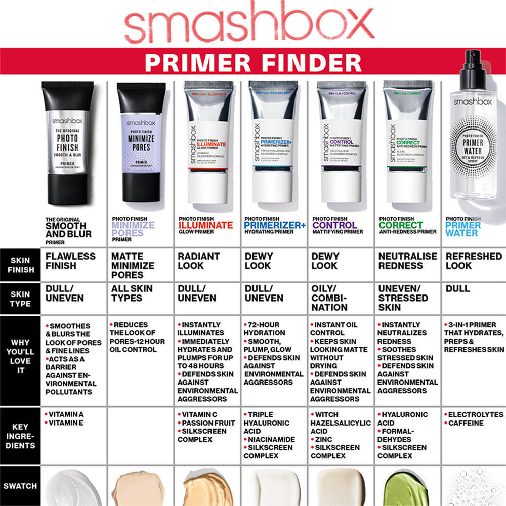 Smashbox Photo Finish Control Mattifying Primer with Salicylic Acid