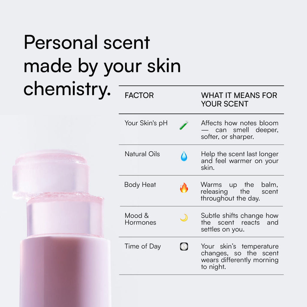 Gush Beauty Gushing Over You Solid Perfume