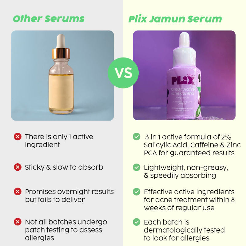 PLIX 2% Salicylic Acid Jamun Active Acne Control Dewy Serum for Active Acne & Dark Spot Reduction