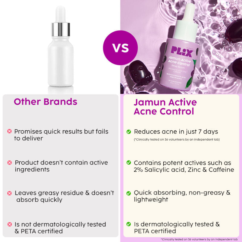 PLIX 2% Salicylic Acid Jamun Active Acne Control Dewy Serum for Active Acne & Dark Spot Reduction