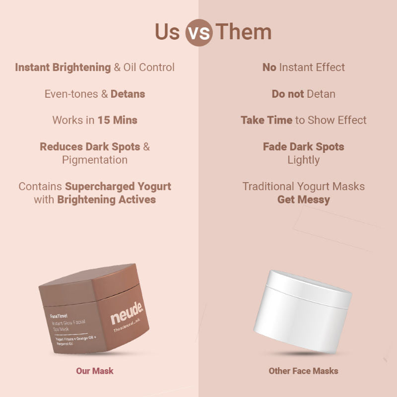 Neude Skin Instant Brightening Facial Face Mask - FaceTime