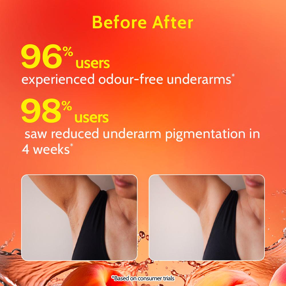 Chemist at Play 5% AHA Underarm Roll On Lactic Acid Deodrant for Men & Women - Peach Fragrance