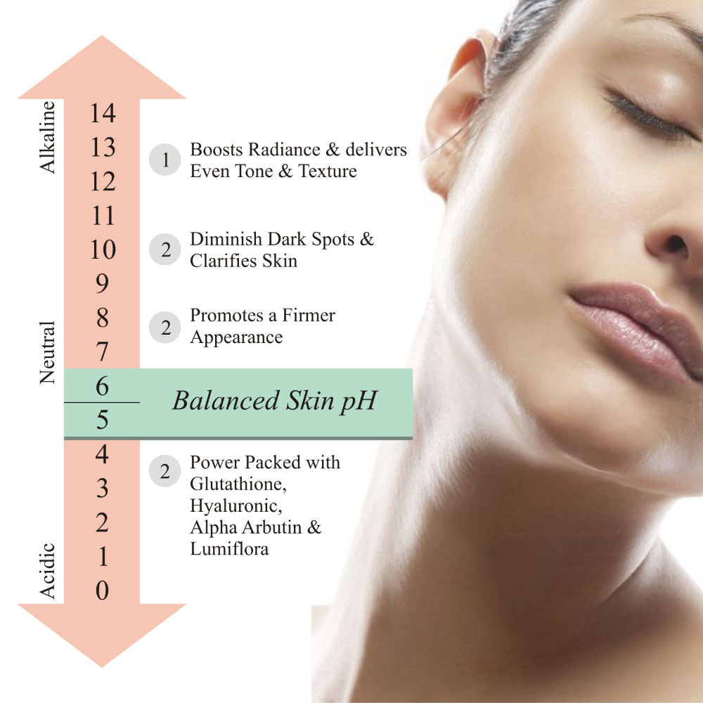 Luxuri Pore Redefining pH Balance Serum