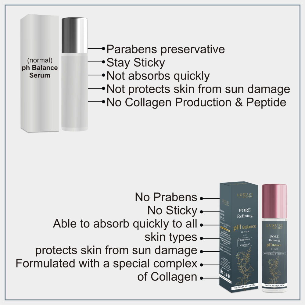 Luxuri Pore Redefining pH Balance Serum