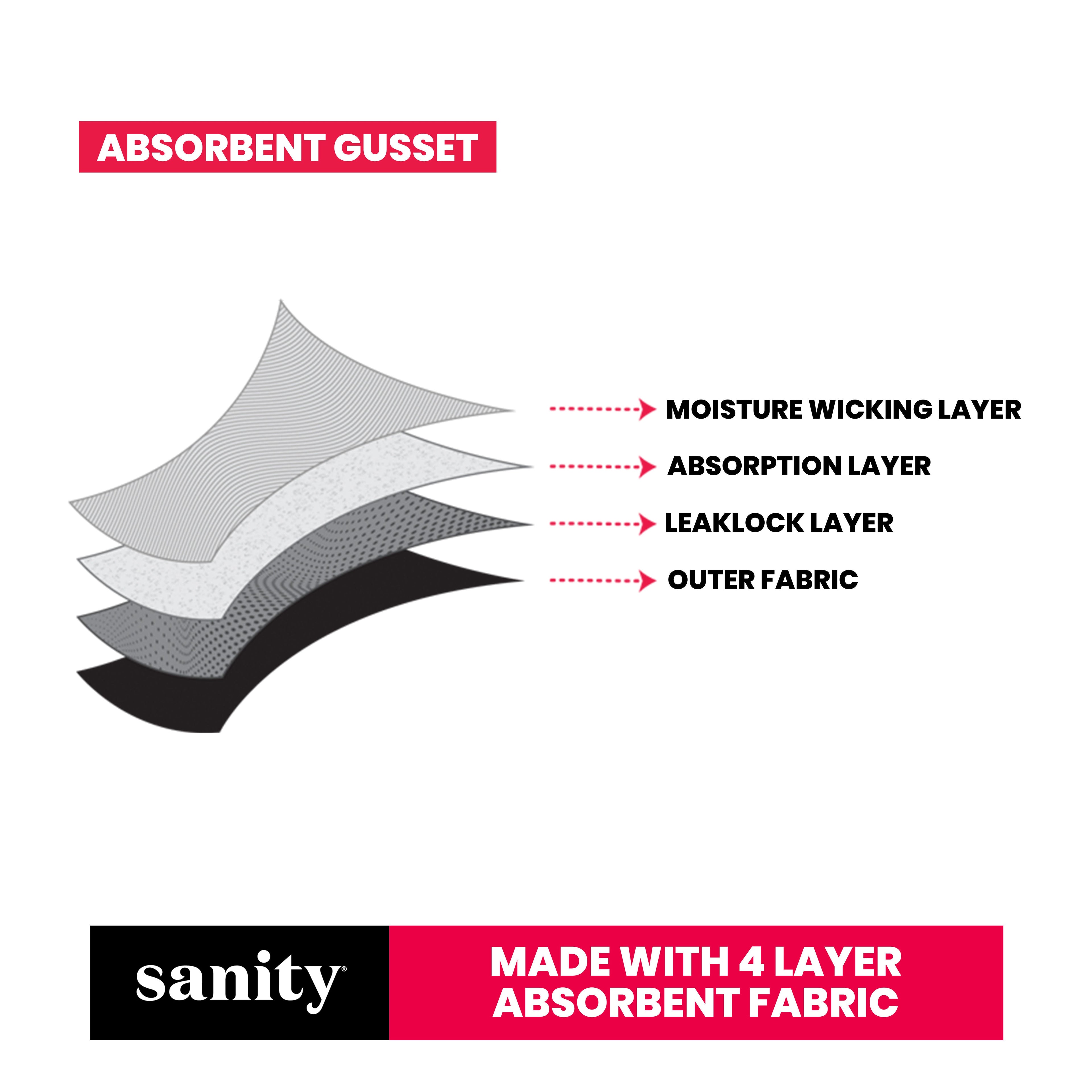 Sanity Mid Rise Hipster, Leakproof and Reusable Black Period Panties - Size M