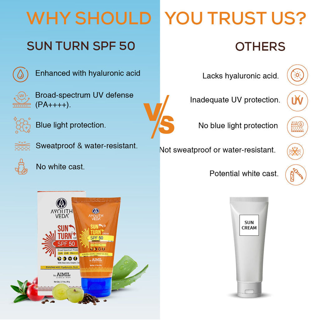 Ayouthveda Sun Turn+ SPF 50 Cream with Hyaluronic Acid to Protect Skin from Harmful UVA & UVB Rays