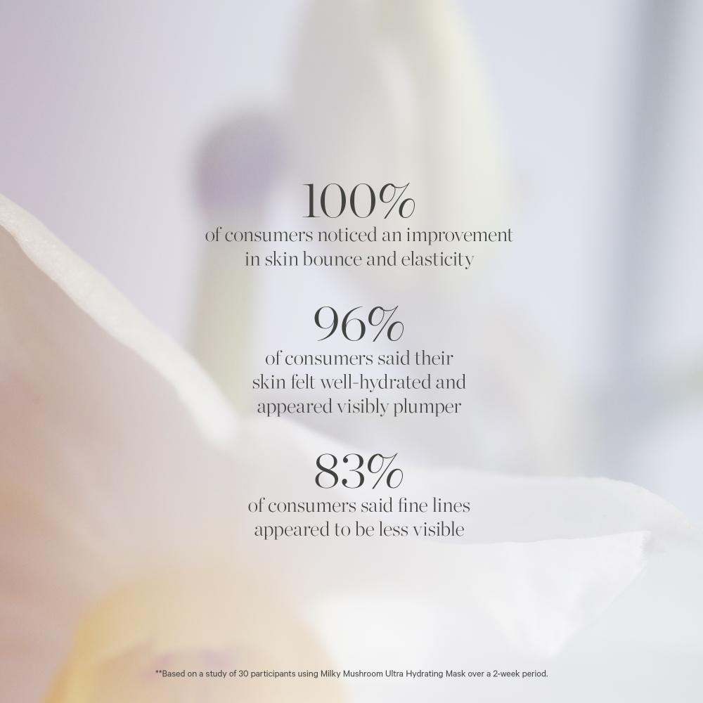 Kora Organics Milky Mushroom Ultra-Hydrating Mask Deeply Hydrates Plumps Revives With Aloe Glycerin