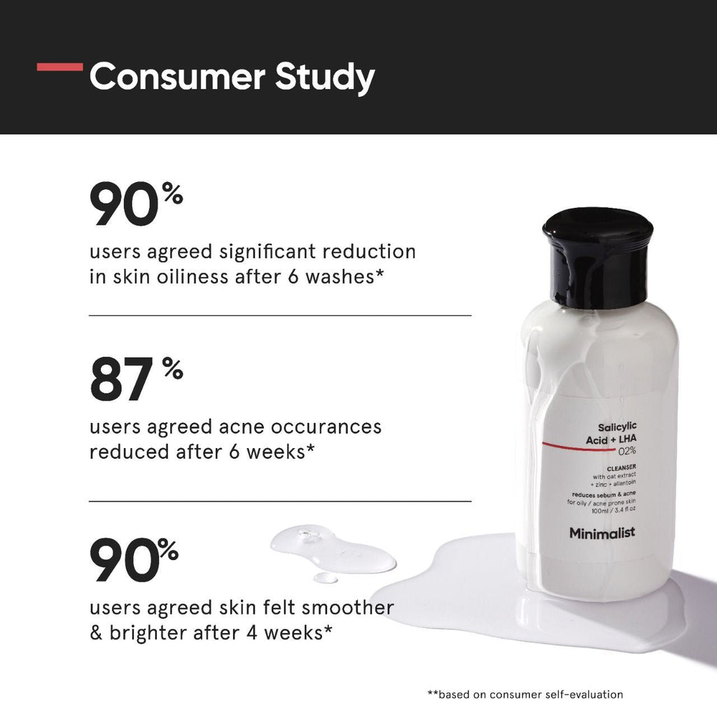 Minimalist 2% Salicylic Acid + LHA Face Cleanser With Zinc For Reducing Sebum & Acne