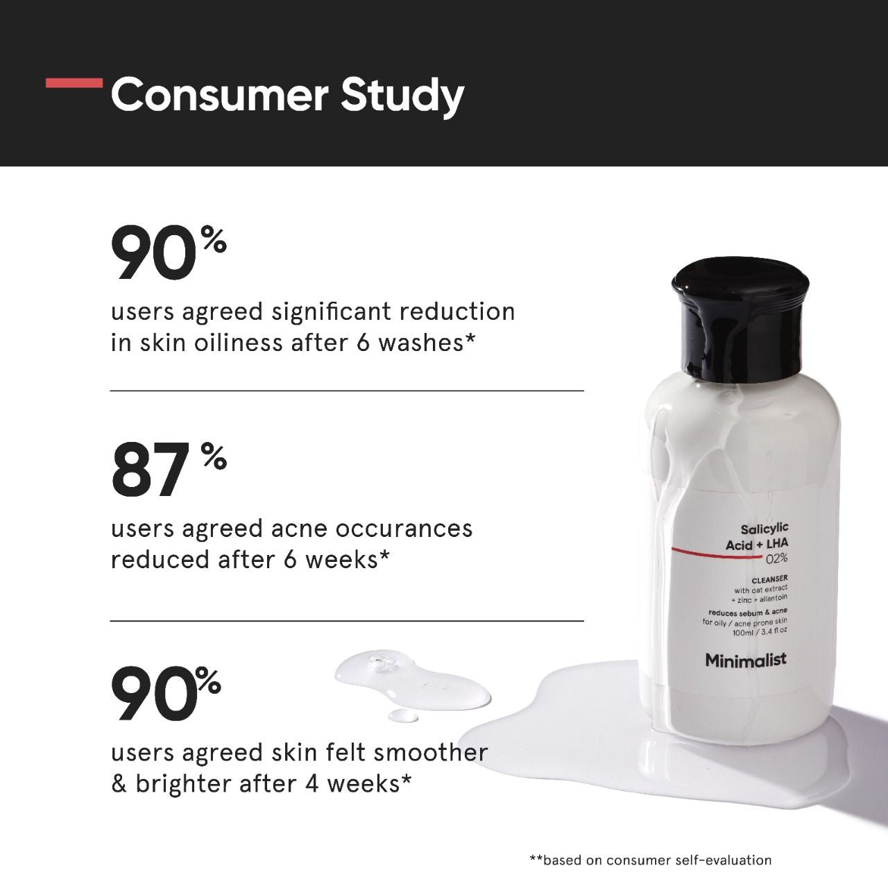 Minimalist 2% Salicylic Acid + LHA Face Cleanser With Zinc For Reducing Sebum & Acne