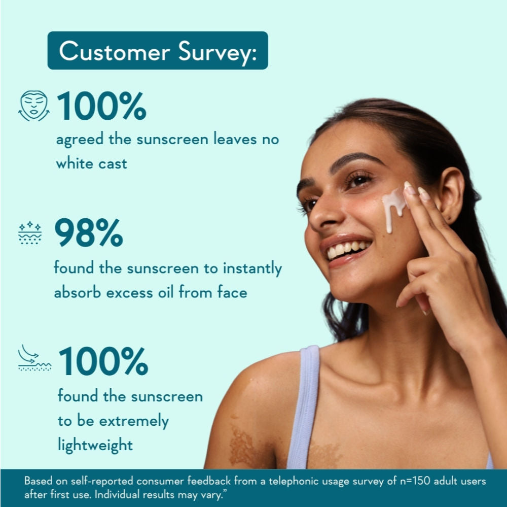 WishCare Niacinamide Oil Balance Fluid Face Sunscreen for Oily Skin with SPF50 PA++++ In-Vivo Tested