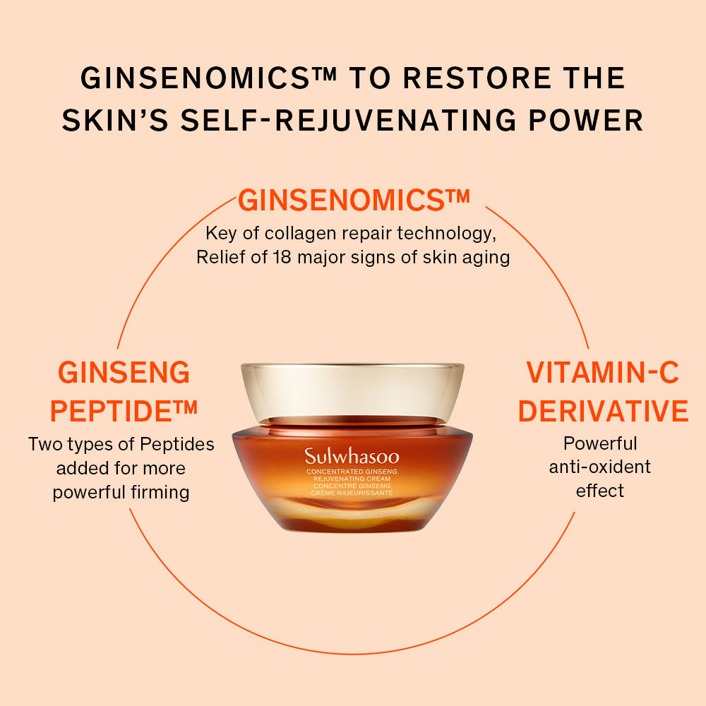 Sulwhasoo Concentrated Ginseng Renewing Cream Ex