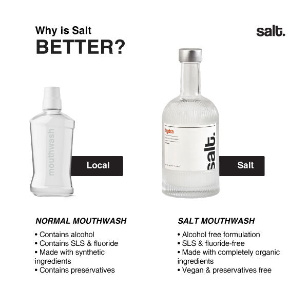 Salt. Oral Care Hydra Sensitivity Mouthwash