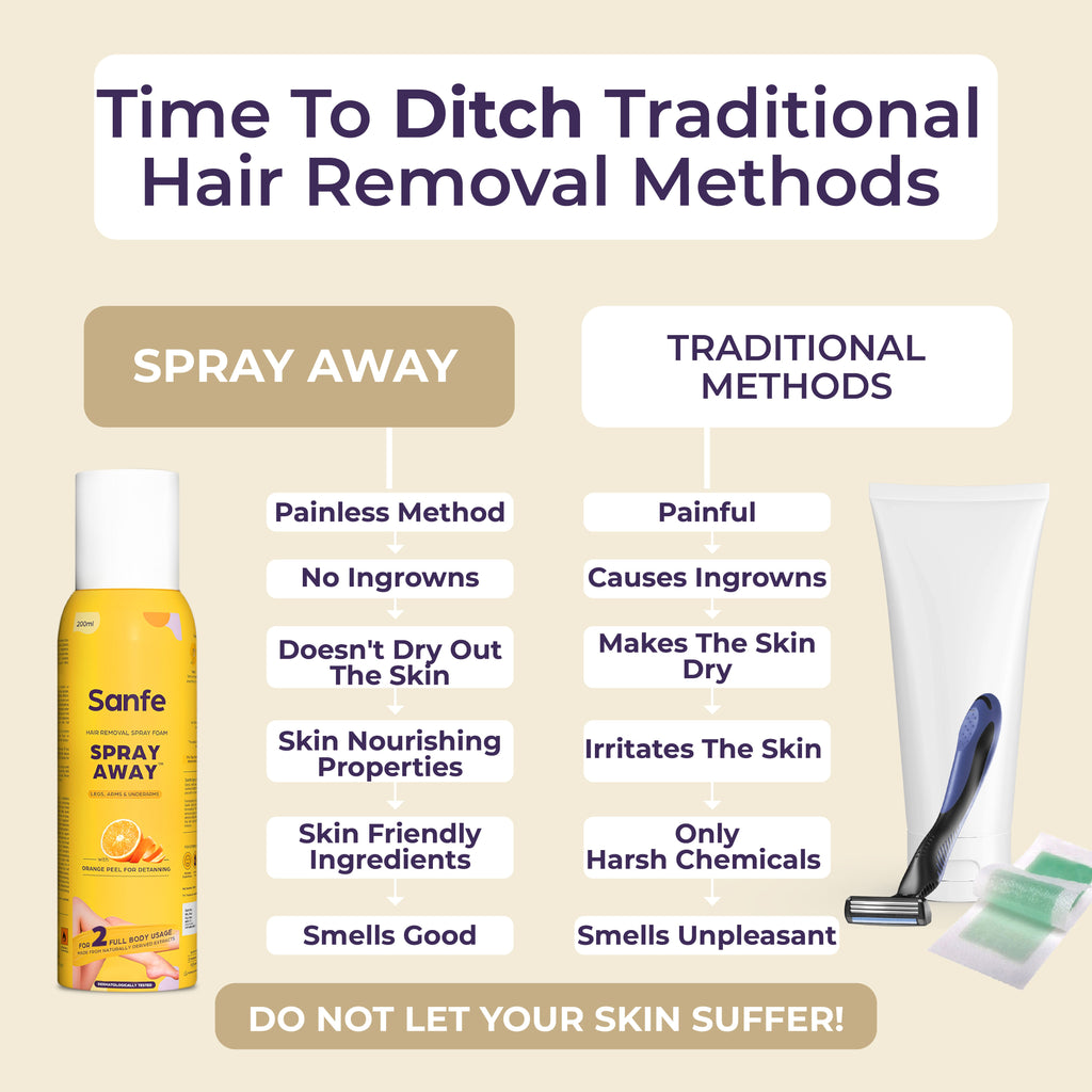 Sanfe Spray Away Hair Removal Spray