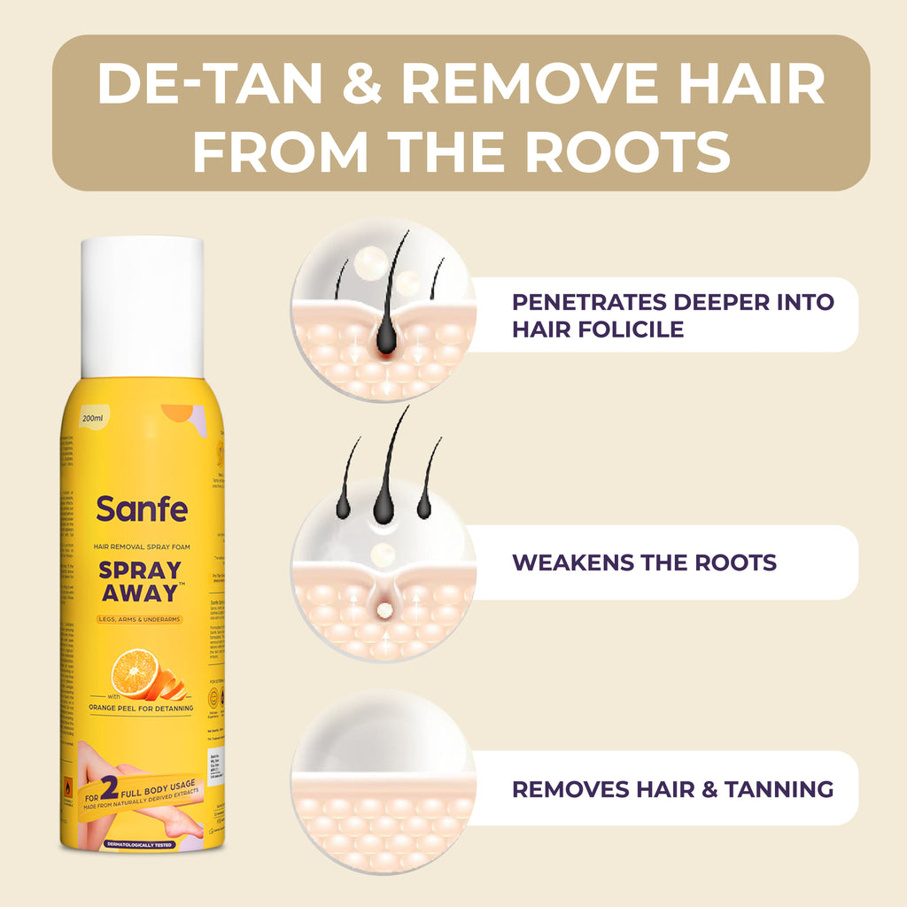 Sanfe Spray Away Hair Removal Spray