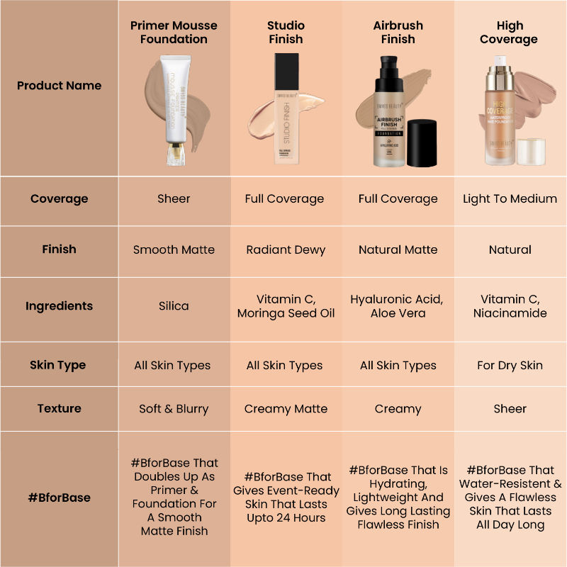 Swiss Beauty Primer Mousse Foundation