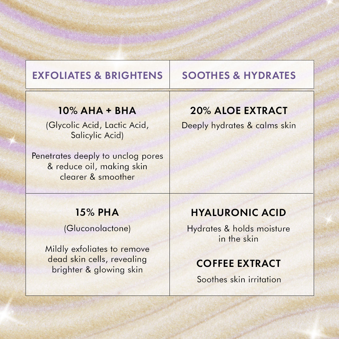 mCaffeine Super Glow Flash Facial 25% AHA+BHA+PHA Face Mask