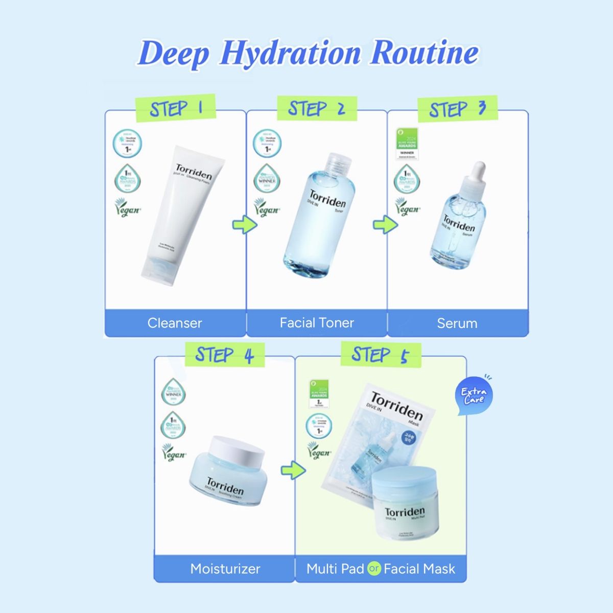 Torriden Dive In Serum - Plumping & Hydrating Hyaluronic Acid Serum with Ceramide for Barrier Repair
