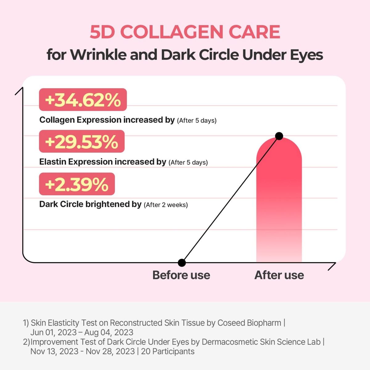 Torriden Cellmazing Firming Eye Cream