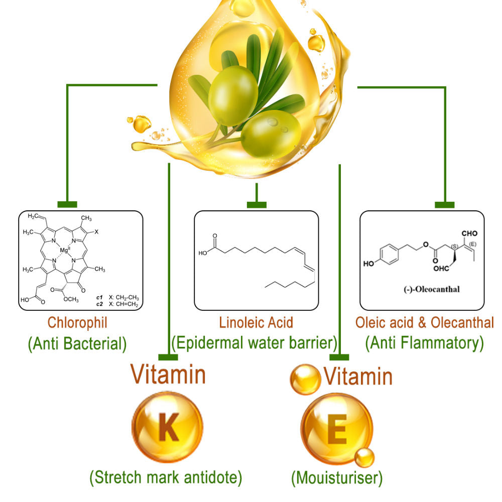 Keya Seth Aromatherapy Soft & Smooth Olive Body Oil