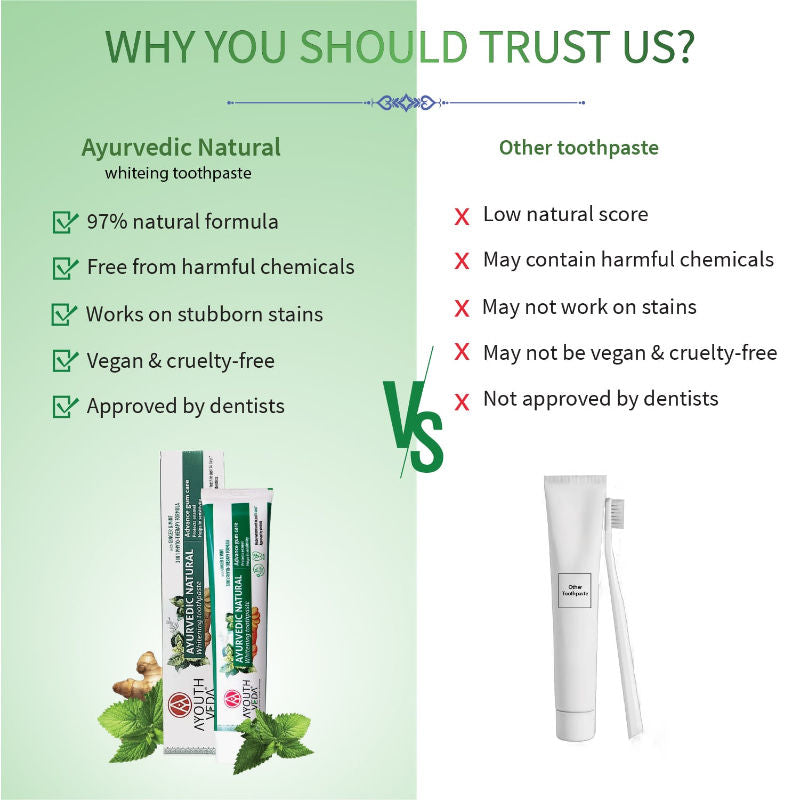 Ayouthveda Ayurvedic Natural Whitening Toothpaste with Ginger & Mint For Visibly Whiter Teeth