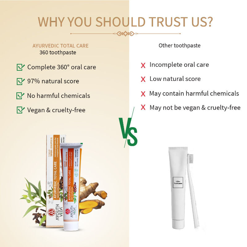 Ayouthveda Ayurvedic Total Care 360 Toothpaste with Turmeric & Eucalyptus for Oral Health