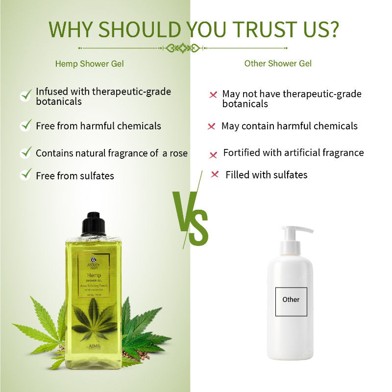 Ayouthveda Hemp Shower Gel with Hemp & Aloe Vera to Rejuvenate & Hydrate Skin