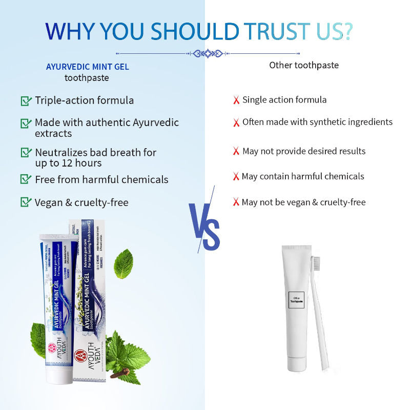 Ayouthveda Ayurvedic Mint Gel Toothpaste with Menthol & Cardamom for Fresh Breath
