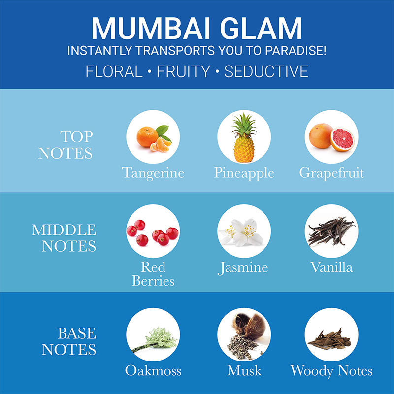 IBA Eau De Perfume - Mumbai Glam, Long Lasting Floral & Fruity Fragrance For Women