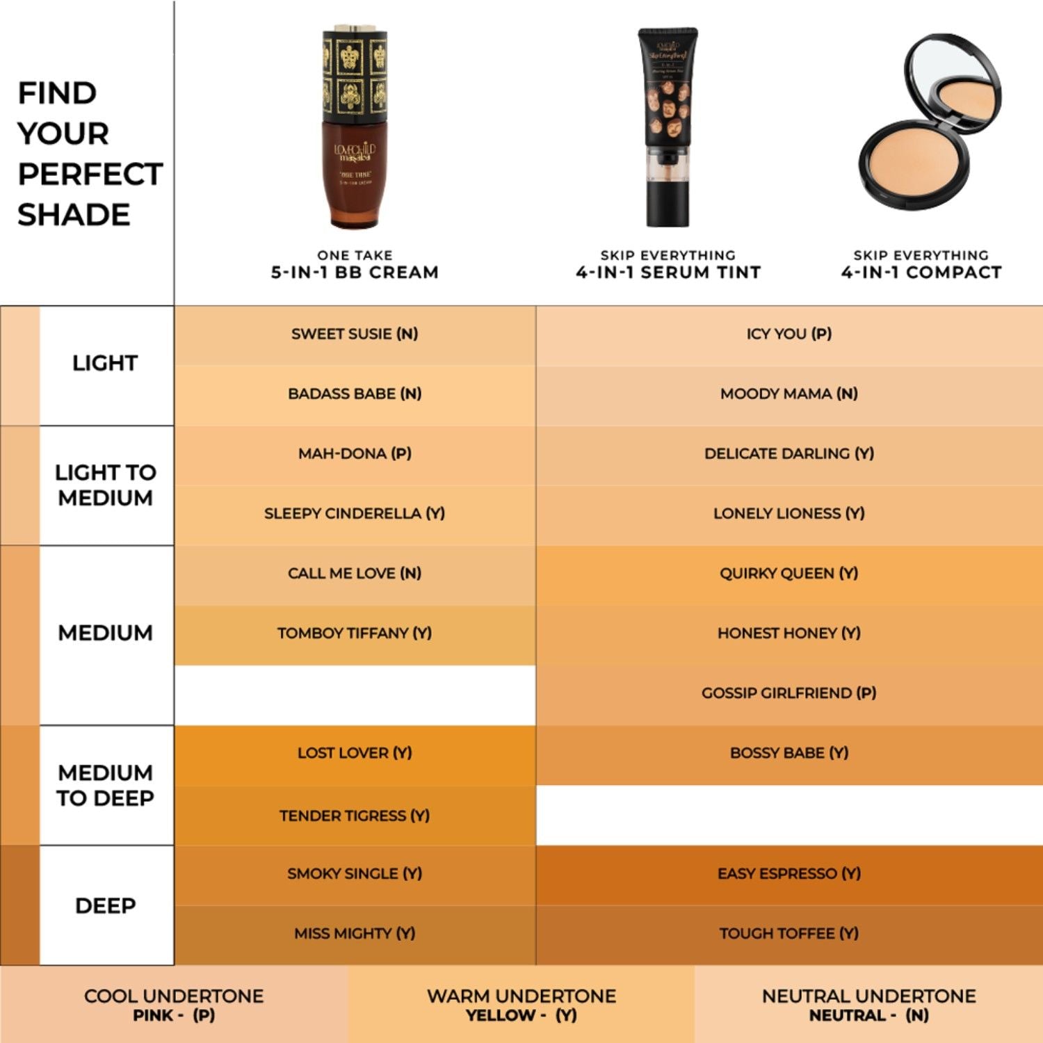Lovechild Masaba Skip Everything Serum Skin Tint SPF 20, Liquid Foundation for all Skin type, with In-Built Brush, Enriched with Vitamin E for anti-ageing benefits