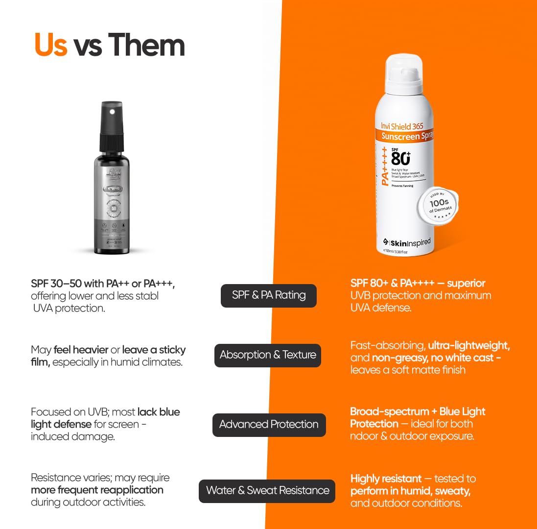 SkinInspired Invishield 365 Body Sunscreen Spray SPF 80+ PA++++