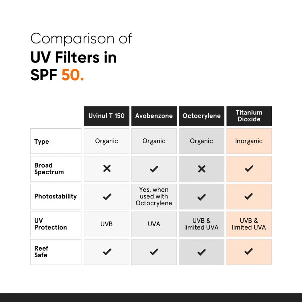 Minimalist SPF 50 PA ++++ Sunscreen With Multi-Vitamin For Reducing Photoaging & No White Cast