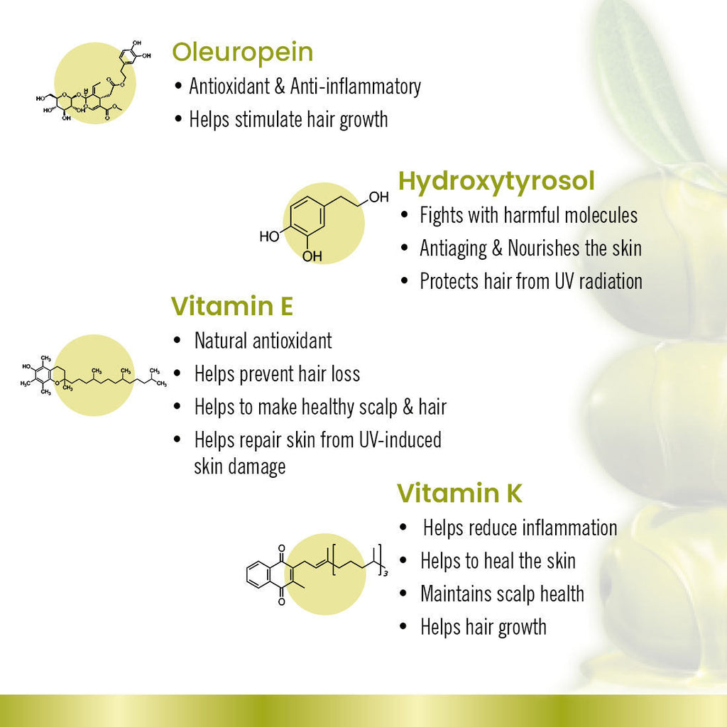 Keya Seth Aromatherapy Soft & Smooth Olive Body Oil
