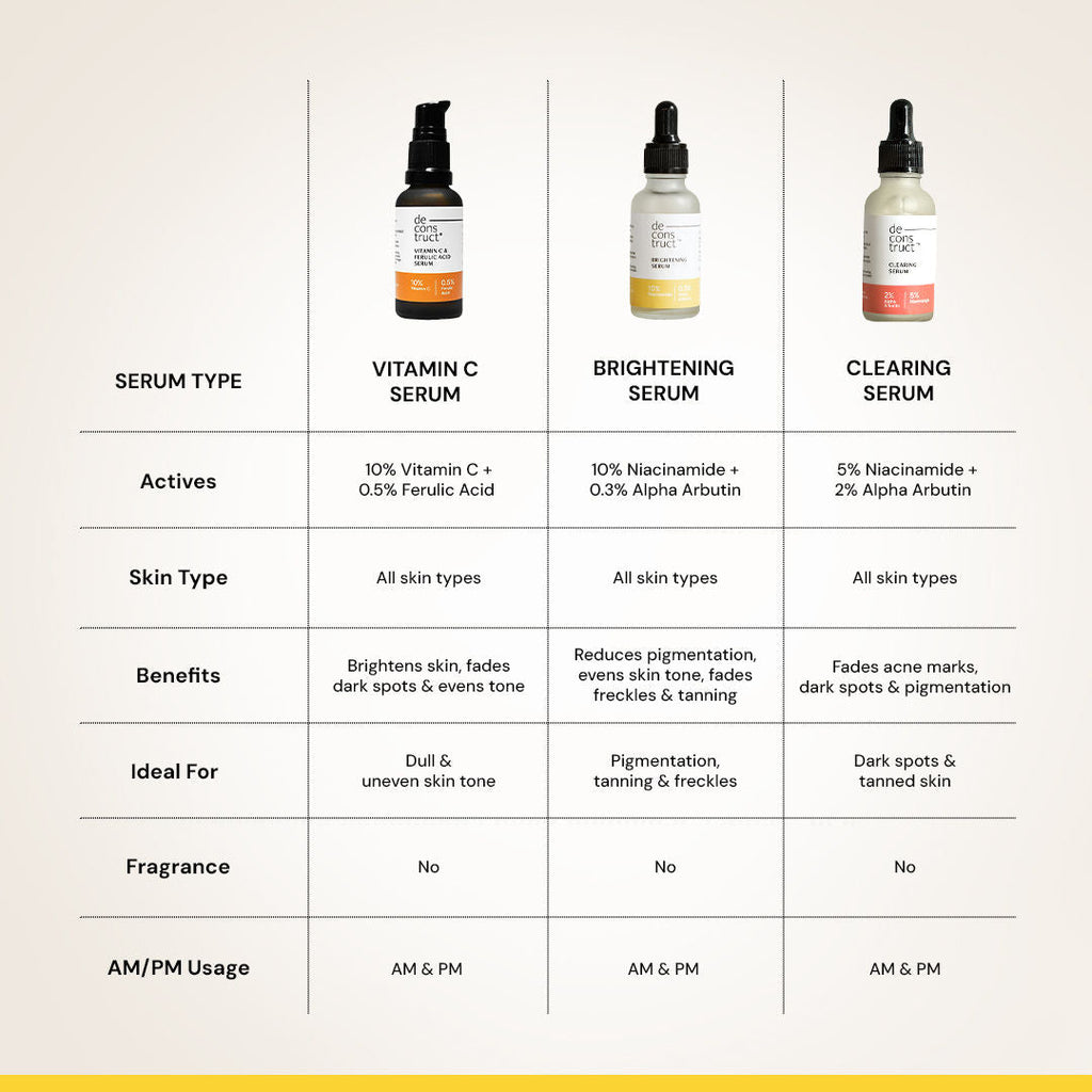 Deconstruct Niacinamide Serum, Brightens & Evens Skin Tone